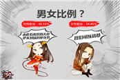 大神云集熱血戰(zhàn)場！《新風云》驚爆數(shù)據(jù)盤點